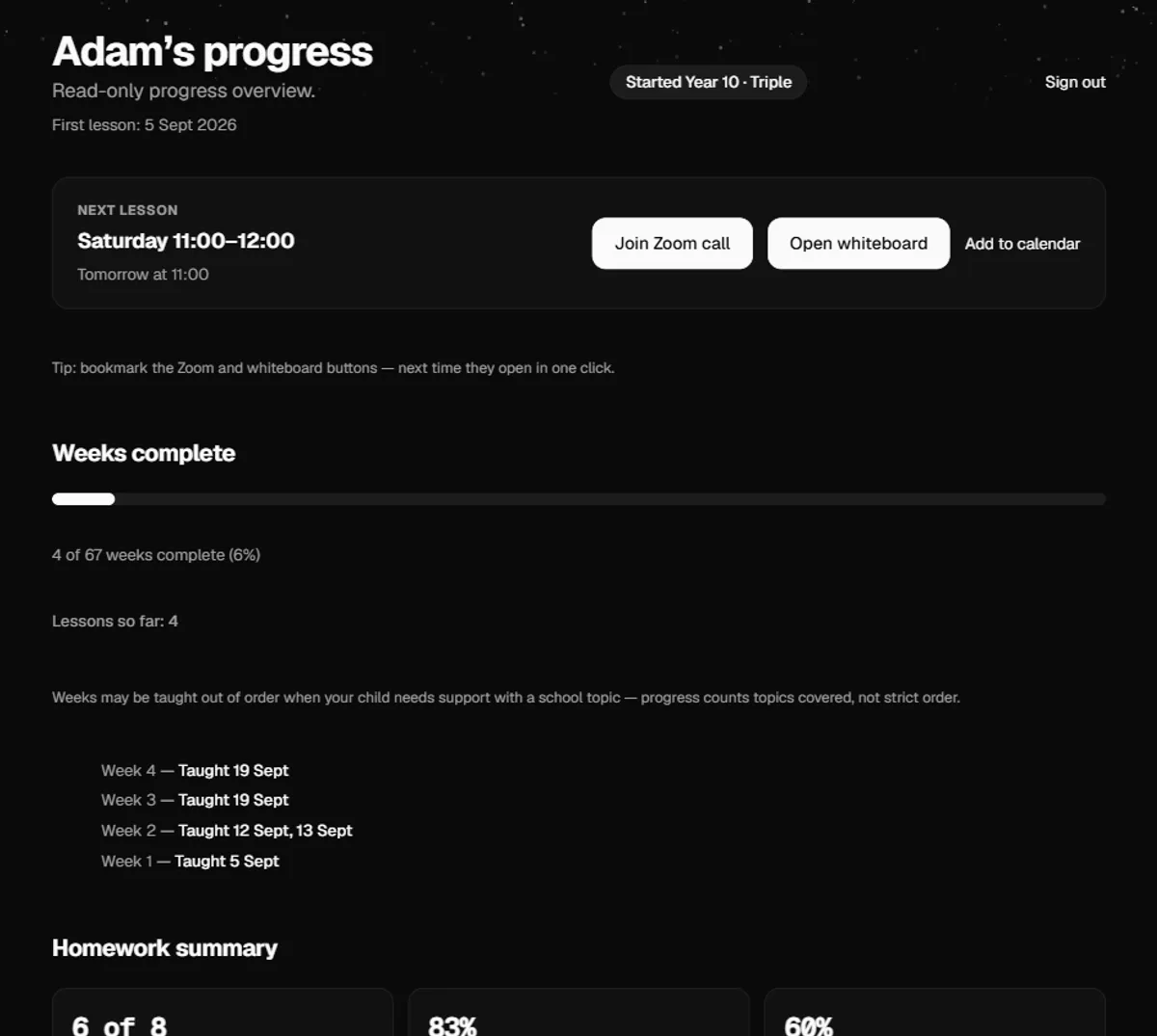 A parent's tracker view showing the next lesson with Zoom and whiteboard buttons, weekly progress, and recent homework marks